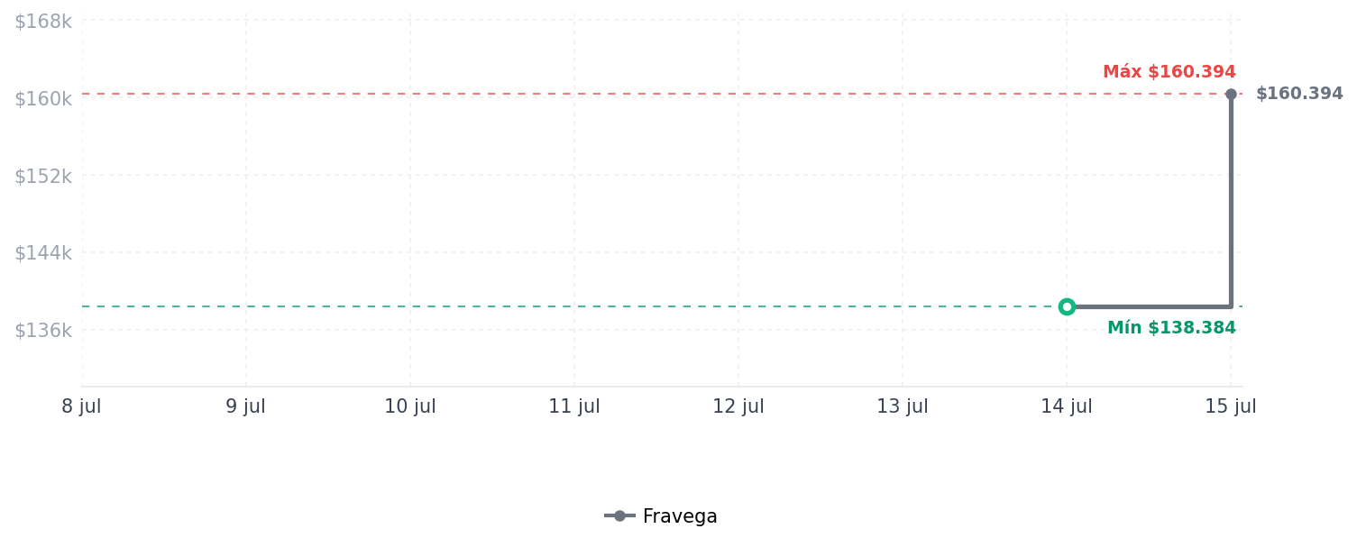 Historial de precios de Hydro Flask Vaso de agave con tapa con pajita de Hydro Flask Vaso de agave con tapa con pajita de