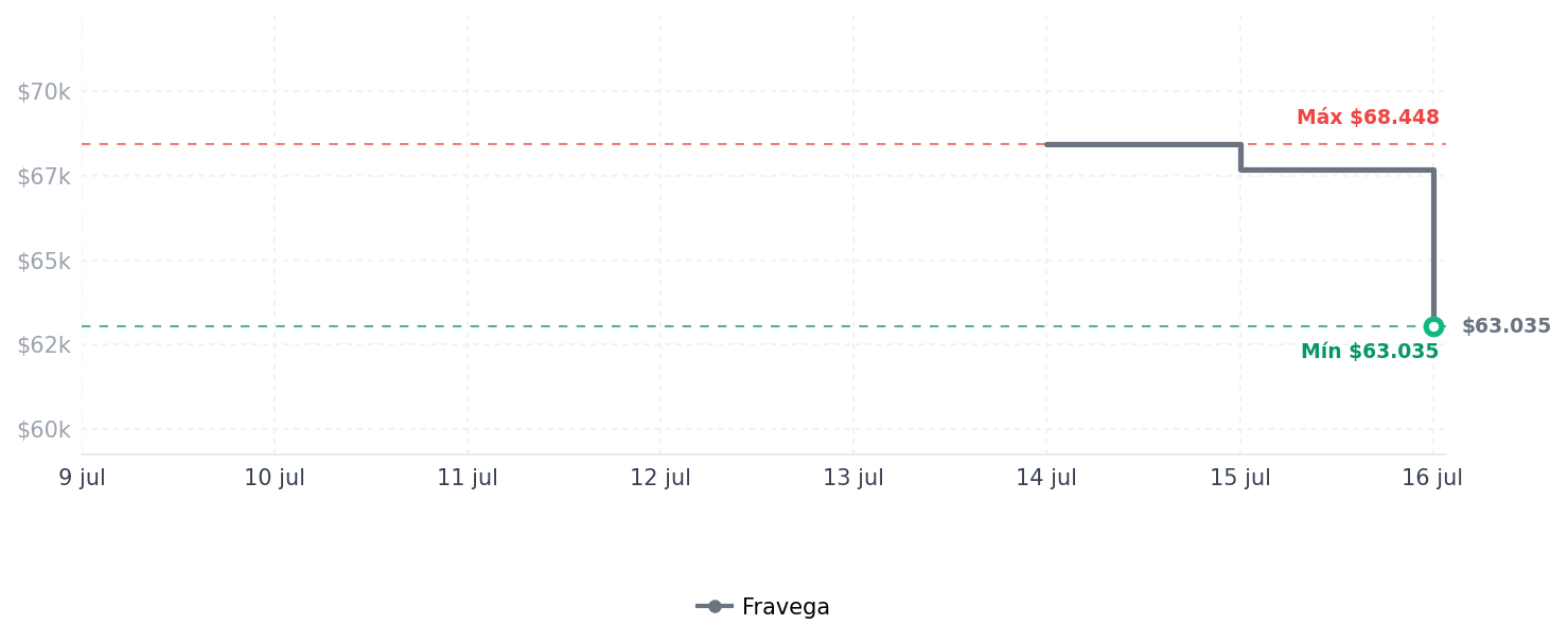 Historial de precios de Owala - Funda protectora antideslizante de Owala - Funda protectora antideslizante de