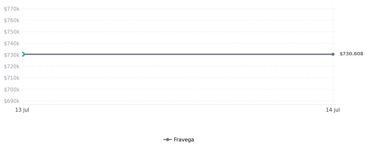 Historial de precios de SONY Reproductor de DVD Blu Ray gratuito de zona SONY Reproductor de DVD Blu Ray gratuito de zona