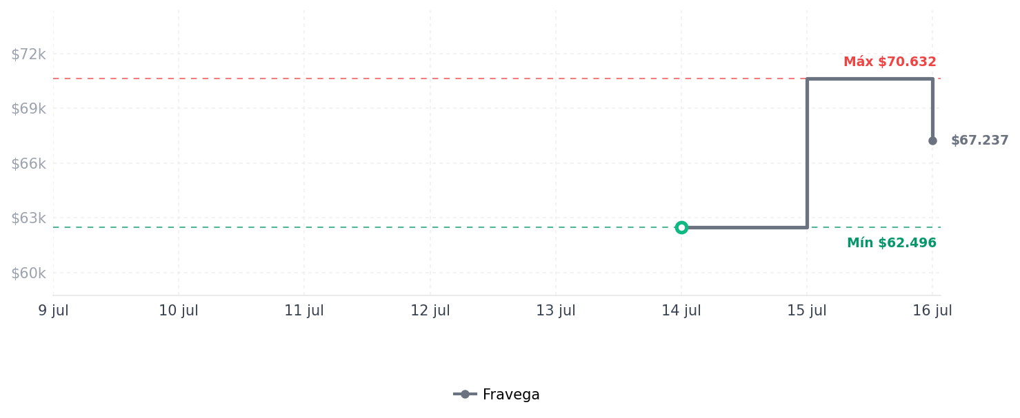 Historial de precios de HEAD Hydrosorb Pro - Agarre de repuesto para HEAD Hydrosorb Pro - Agarre de repuesto para