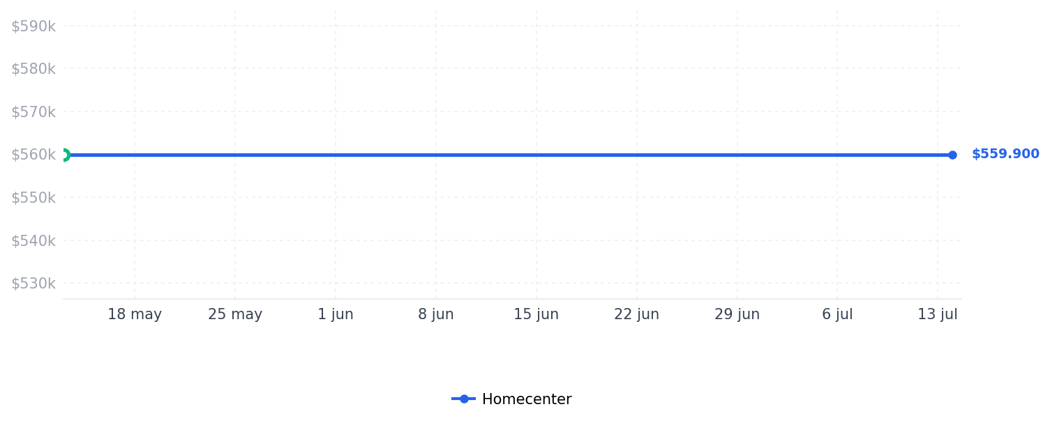 Historial de precios de Cuna Colecho Nala-751 Azul