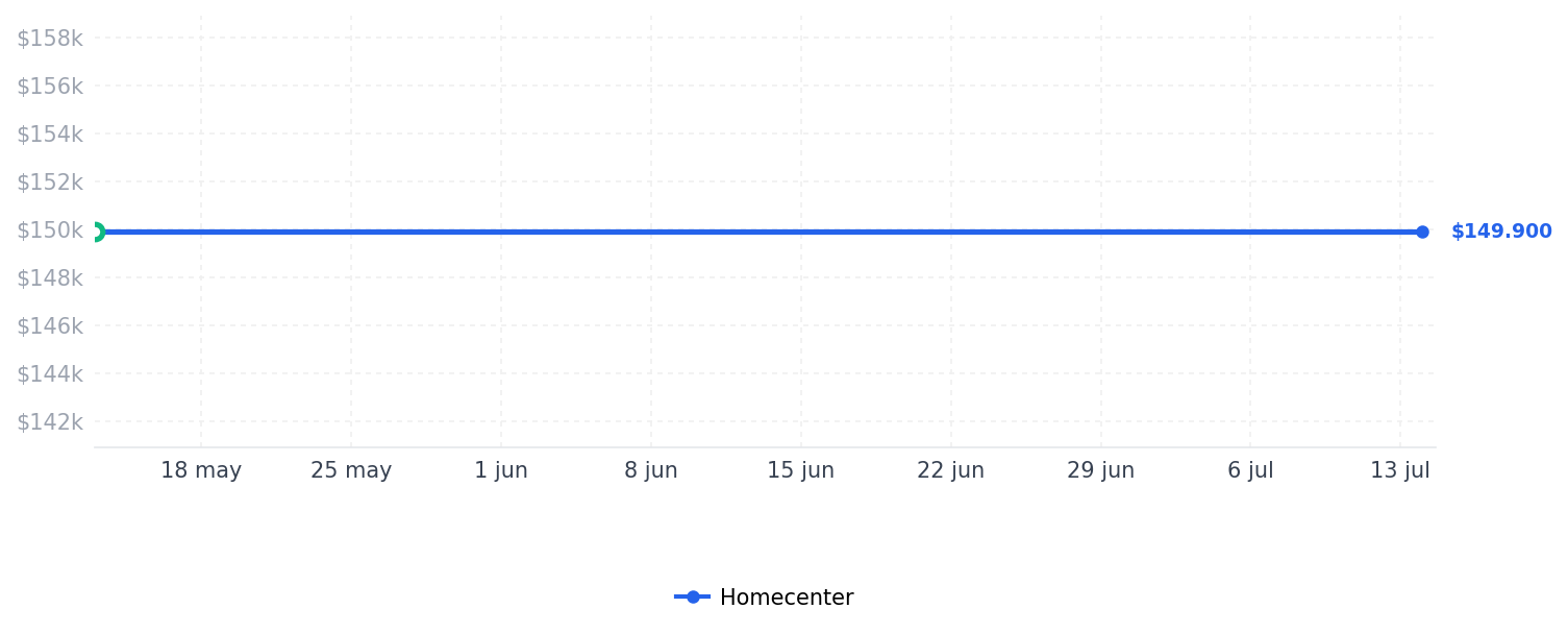 Historial de precios de Navaja Plegable de 3 Hojas 10.16 cm 7962715