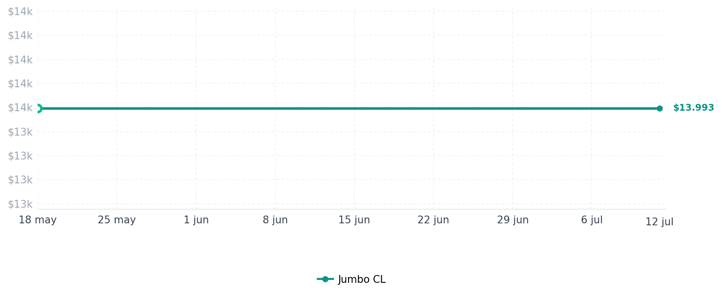 Historial de precios de Exprimidor Thomas TH-1215