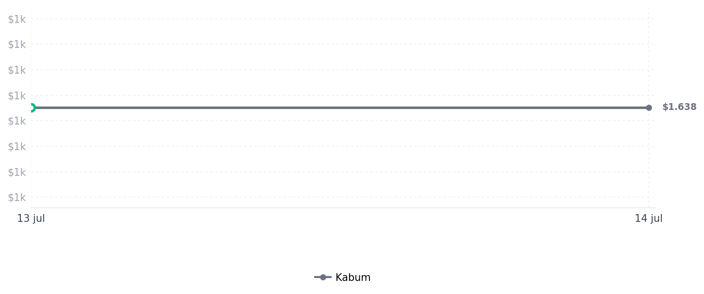 Historial de precios de Caixa de Som Harman Kardon Aura Studio 4, Bluetooth, 100W RMS, Bivolt, Iluminação Efeito Diamante, Preto - HKAURAS4BLKBR