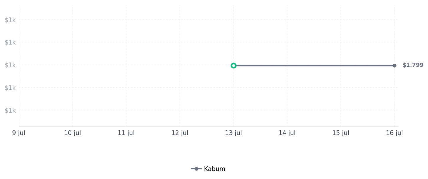 Historial de precios de Volante Logitech G29 Driving Force para PS5, PS4, PS3 e PC - 941-000111