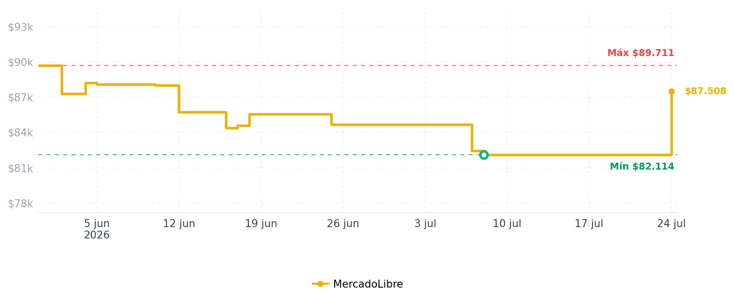 Historial de precios de Fogón Portátil A Quasero Práctico Material De Cocina Nuevo