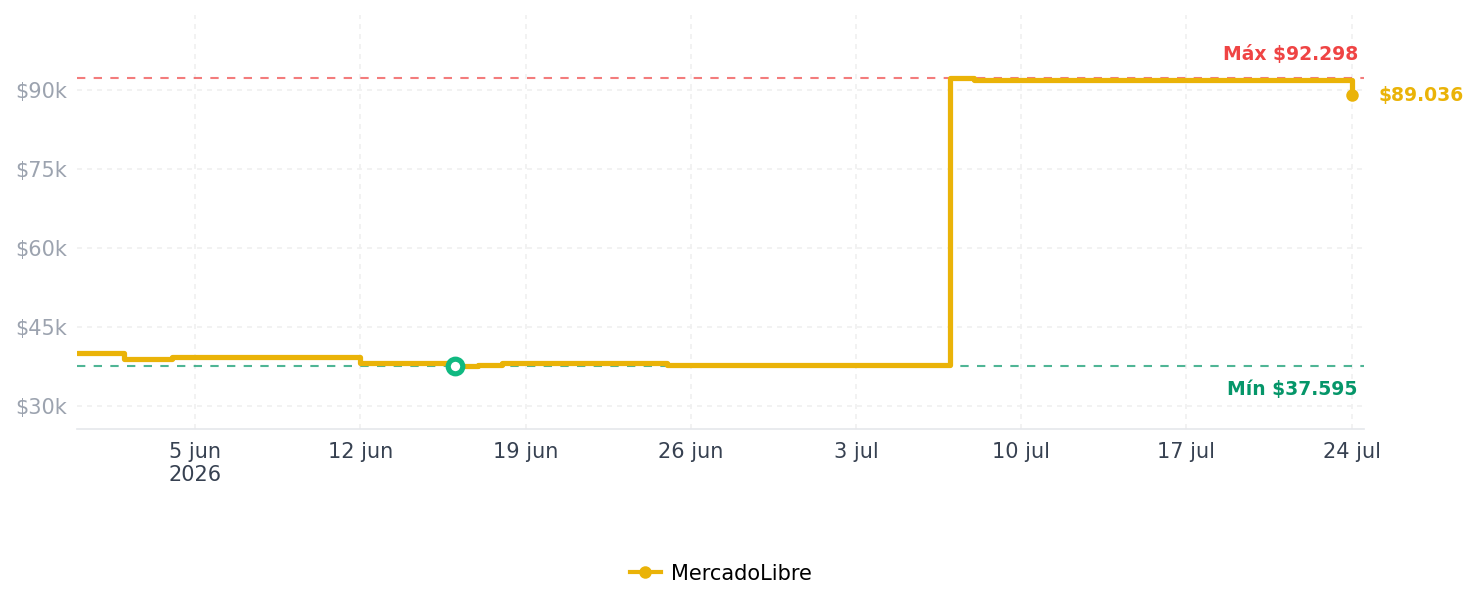 Historial de precios de Estufa De Cocina Estufa For Mochileros Quemador Exterior De